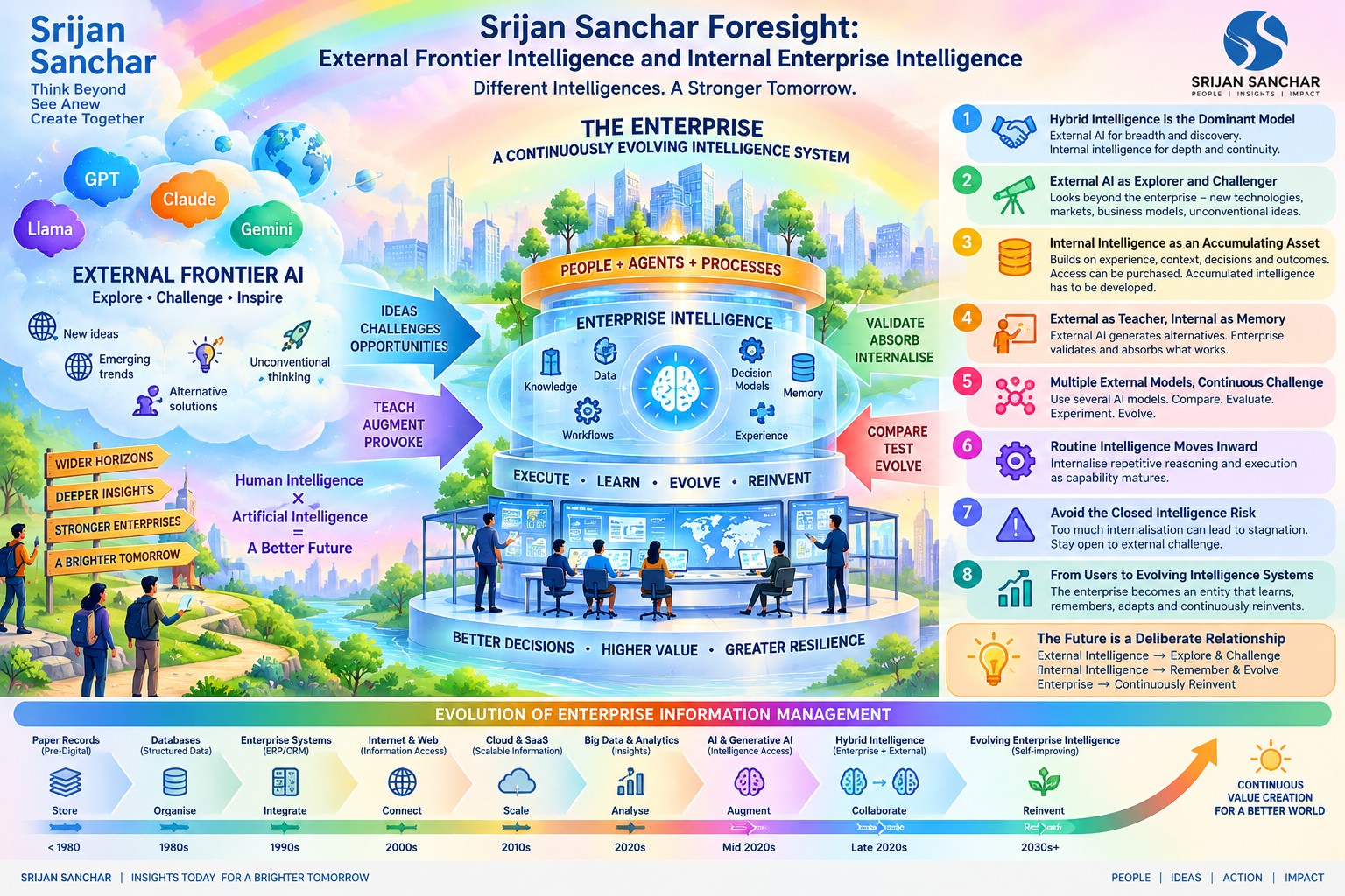 Foresight  External Frontier  Artificial  Intelligence and Internal Enterprise Intelligence